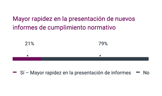 Mayor rapidez en la presentación de nuevos informes de cumplimiento normativo