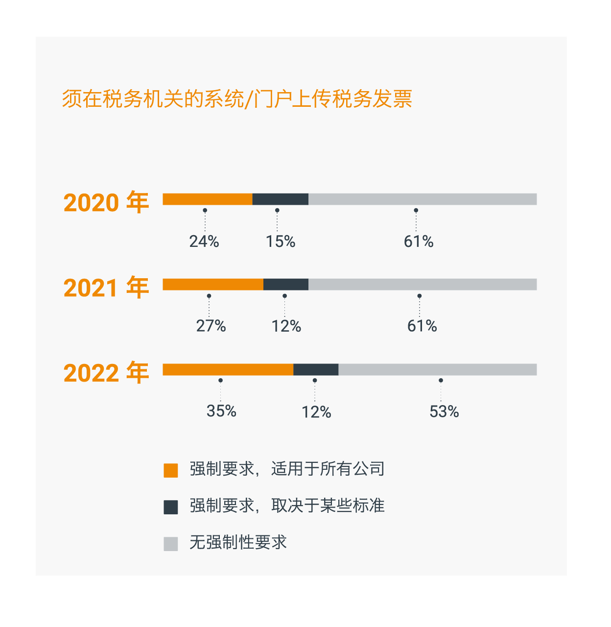 會計與稅務數字化成為大勢所趨