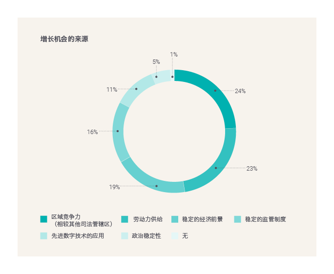 Factors that offer opportunity for growth-GBCI
