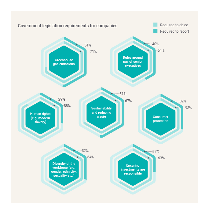 Government legislation requirements-GBCI
