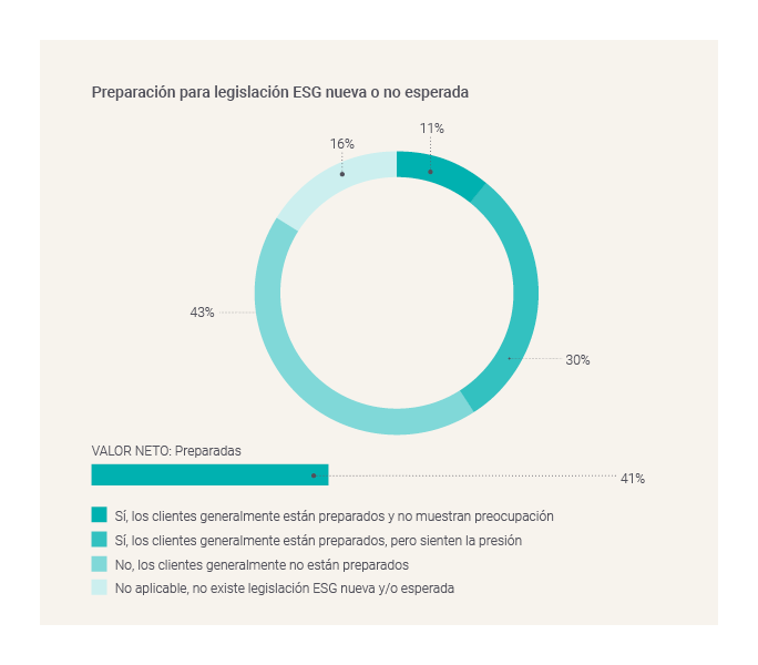 Preparation for new or unexpected ESG legislation-GBCI